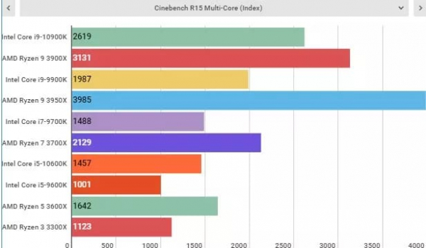 Обзор Intel Core i9-10900K