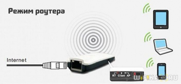 Обзор Карманного Wi-Fi Роутера LB-Link BL-MP01 — Настройка и Отзыв