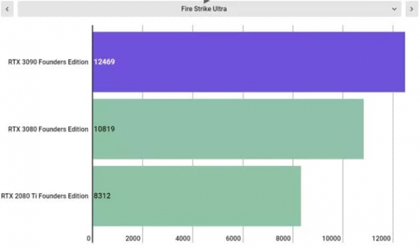 Обзор Nvidia GeForce RTX 3090