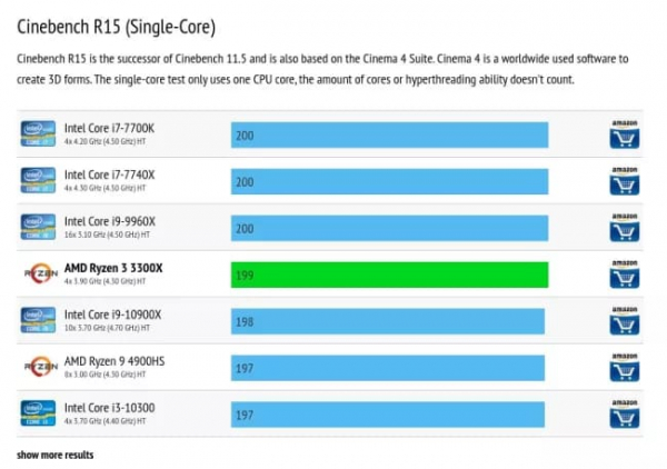 AMD Ryzen 3 3300X может превзойти Intel Core i7-7700K