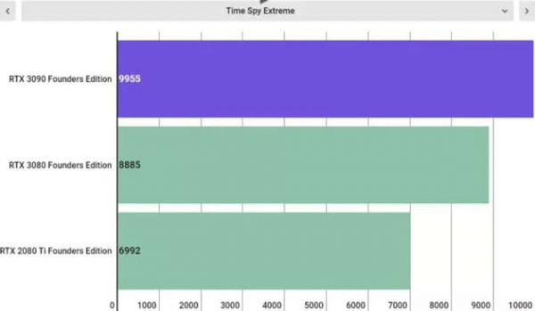 Обзор Nvidia GeForce RTX 3090