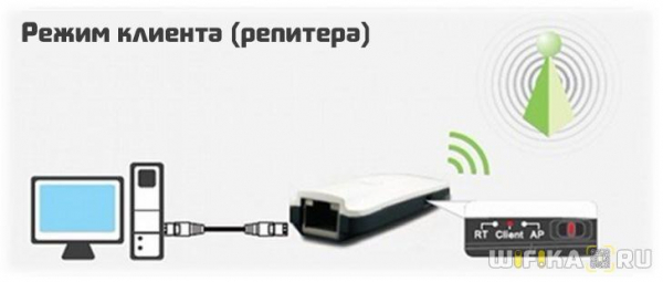 Обзор Карманного Wi-Fi Роутера LB-Link BL-MP01 — Настройка и Отзыв