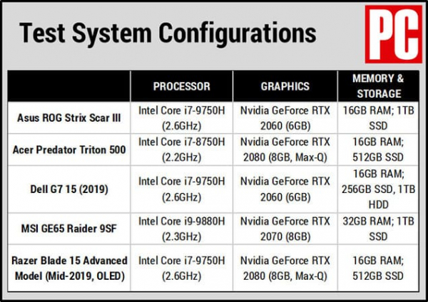 Обзор Asus ROG Strix Scar III G531